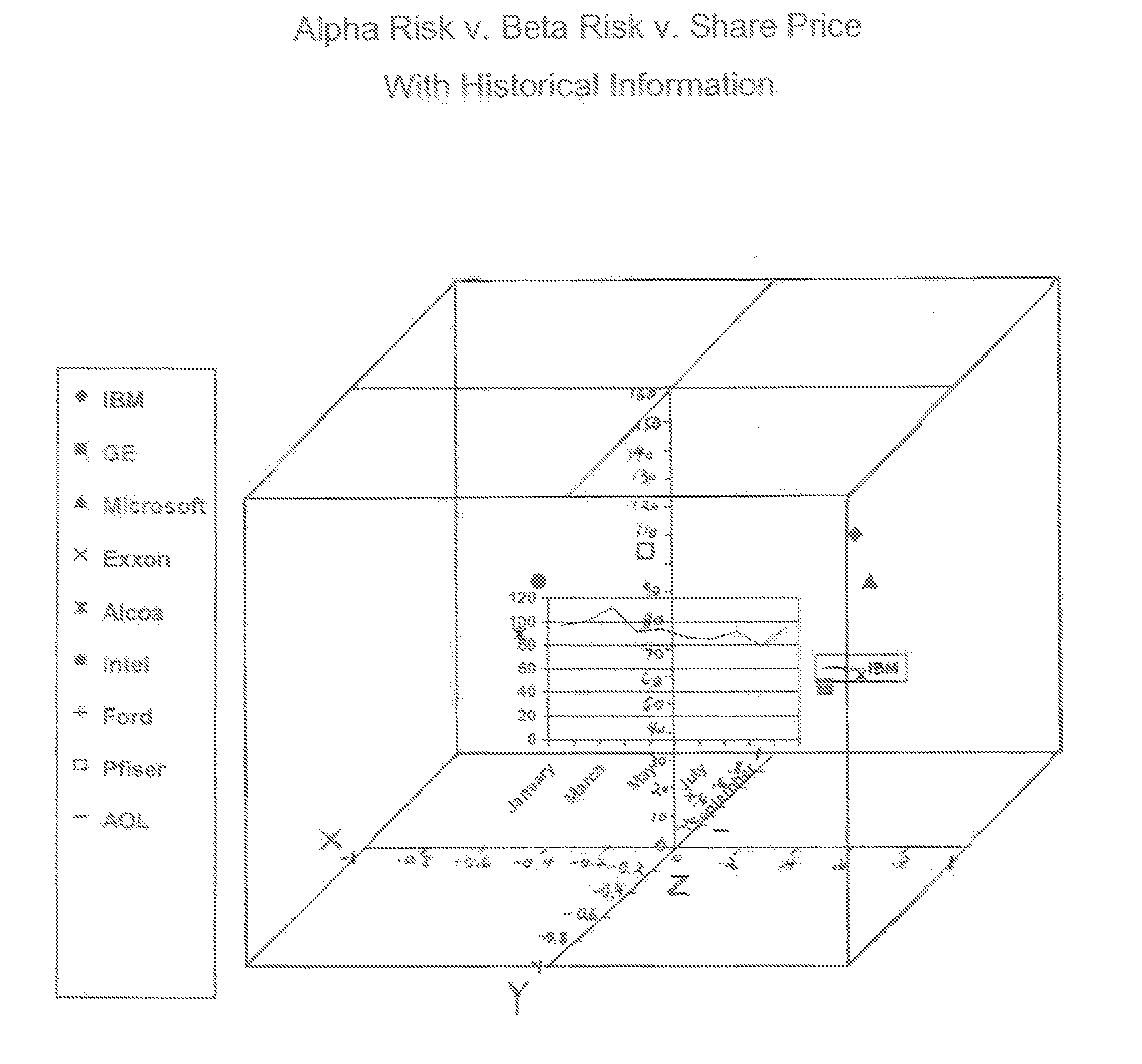 Method and Apparatus for Utilizing Representational Images in Analytical Activities