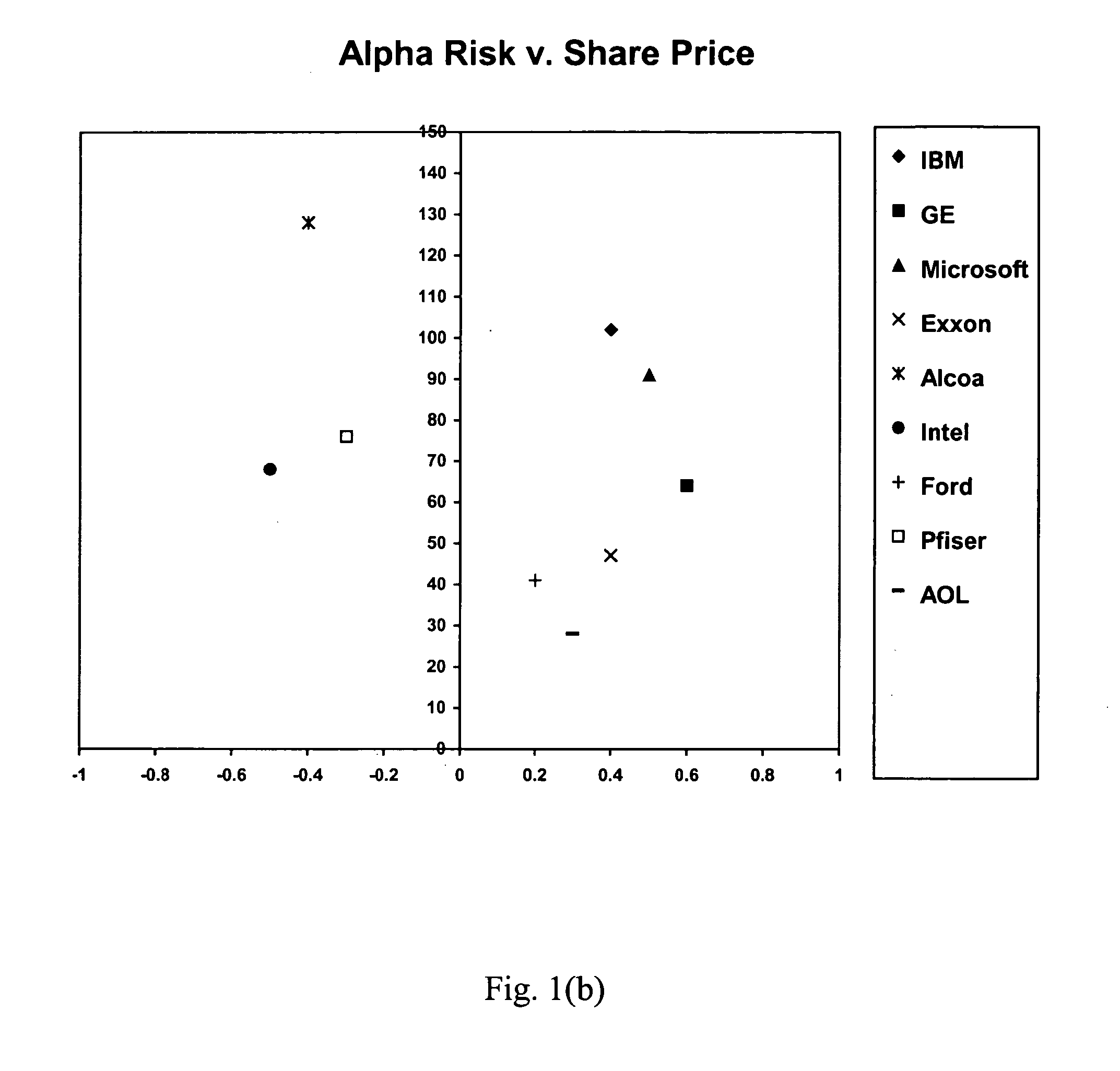 Method and Apparatus for Utilizing Representational Images in Analytical Activities