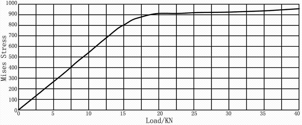 Method for finite element optimization design of bolt pretightening force and bolt structural