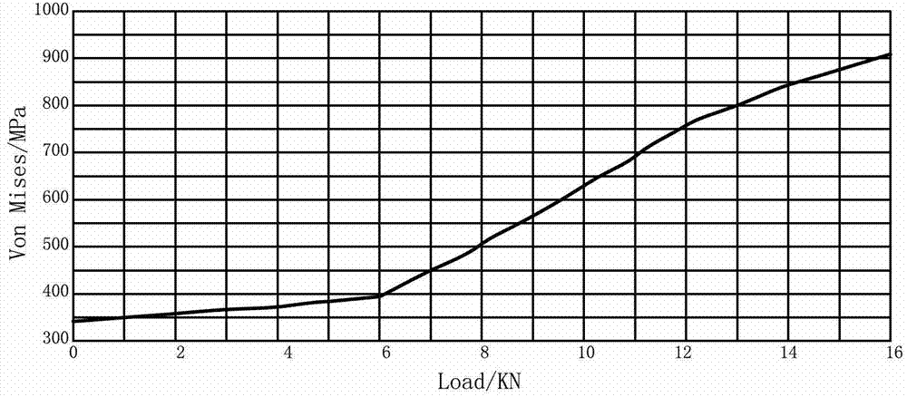 Method for finite element optimization design of bolt pretightening force and bolt structural