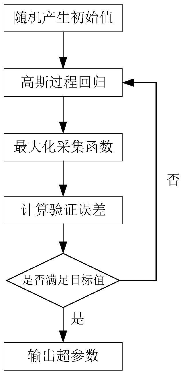 Large-span bridge vibration response prediction method under typhoon action based on data driving