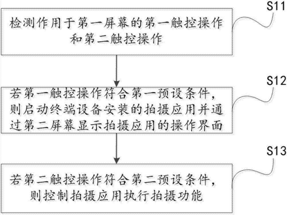 Reminding method and device, terminal and readable storage medium