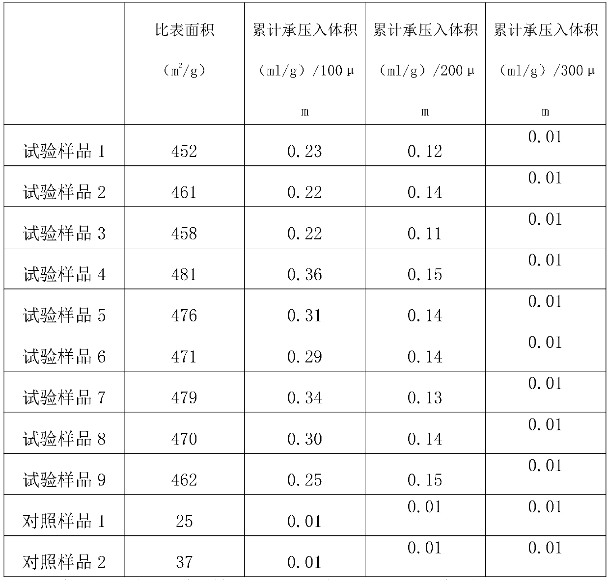 Kaolin product for catalytic cracking catalyst and preparation method thereof