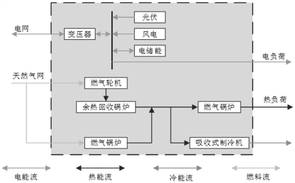 Multi-party co-governance decision-making method for multi-microgrid coordinated transaction