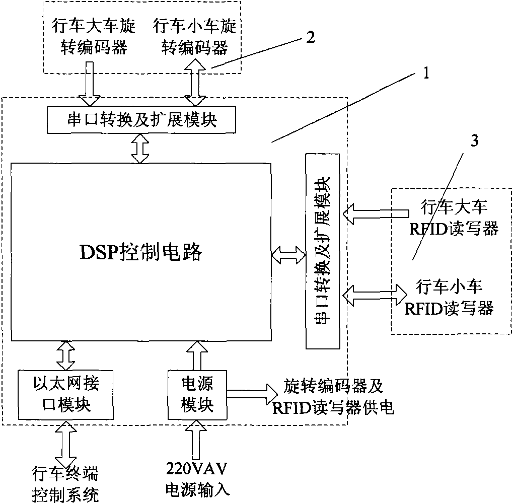 Traveling crane position tracking device based on radio frequency identification