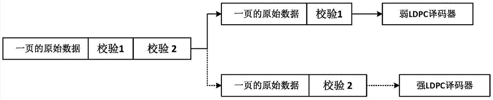 A solid state disk adaptive error correction method and system