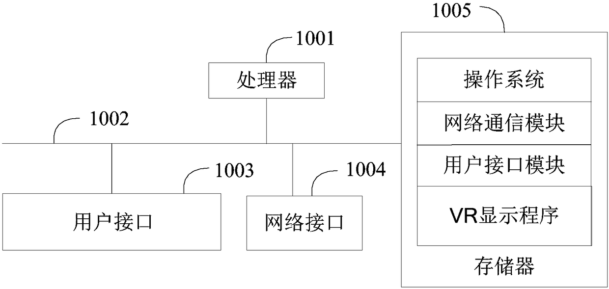 VR (Virtual Reality) display method and apparatus