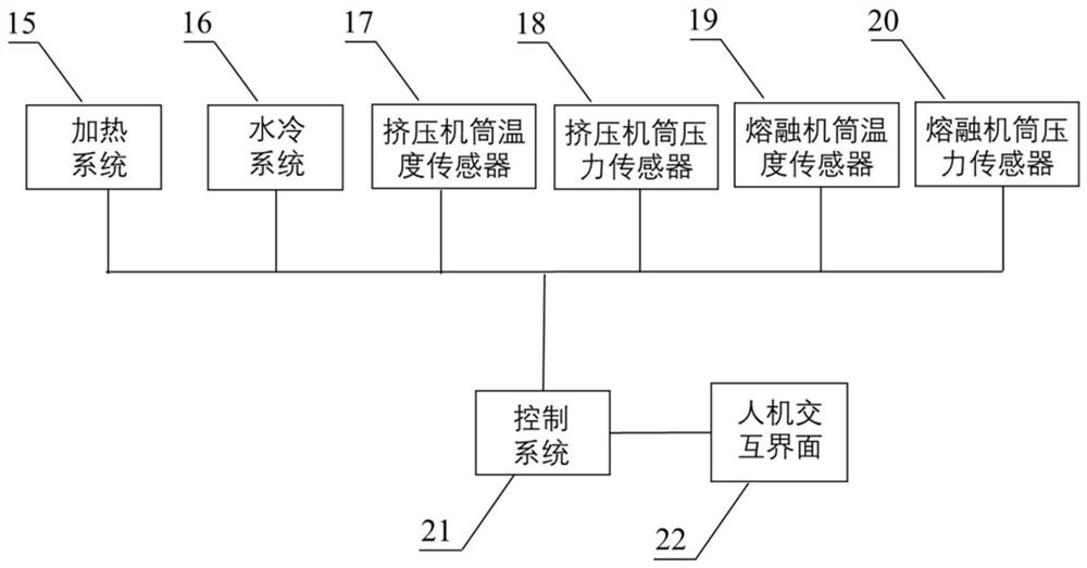 Multi-component mixed double-input screw extrusion equipment and extrusion processing method