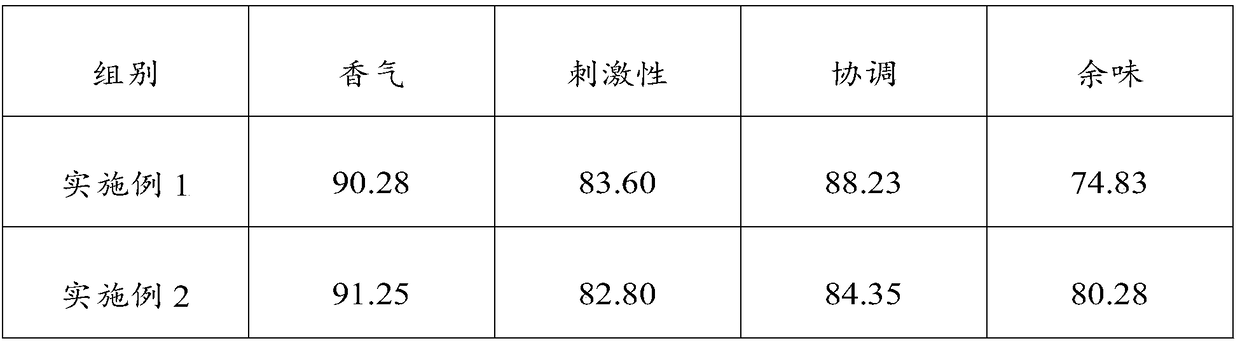 Tobacco style leaf composition used for cigarette realizing various heating modes, cigarette realizing various heating modes, and preparation method of cigarette realizing various heating modes