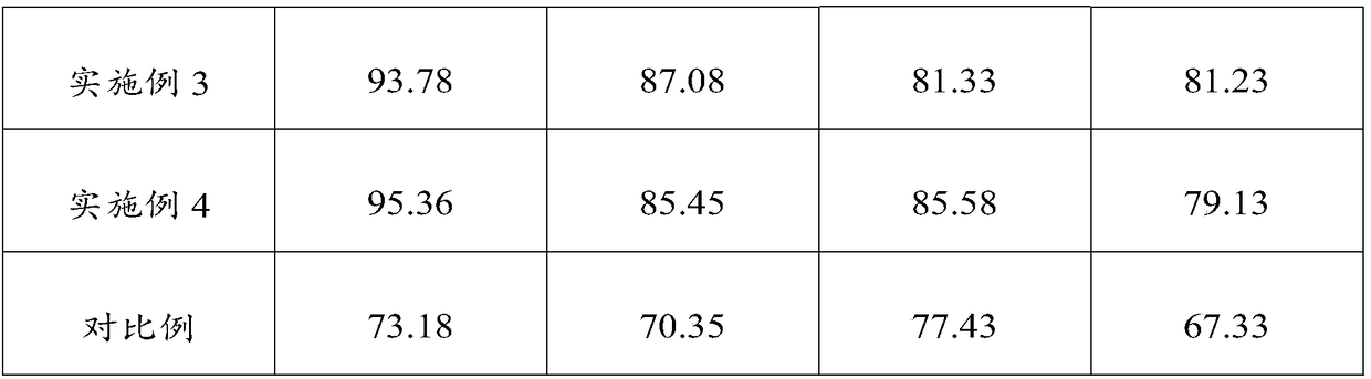 Tobacco style leaf composition used for cigarette realizing various heating modes, cigarette realizing various heating modes, and preparation method of cigarette realizing various heating modes