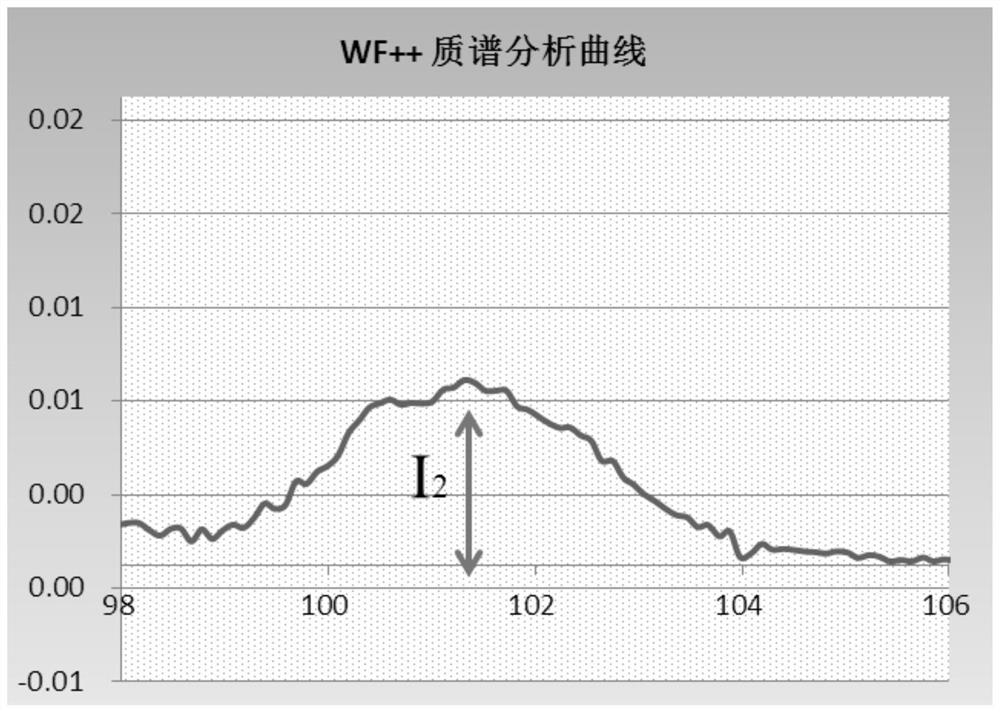 A monitoring method for ion implanter tungsten metal contamination