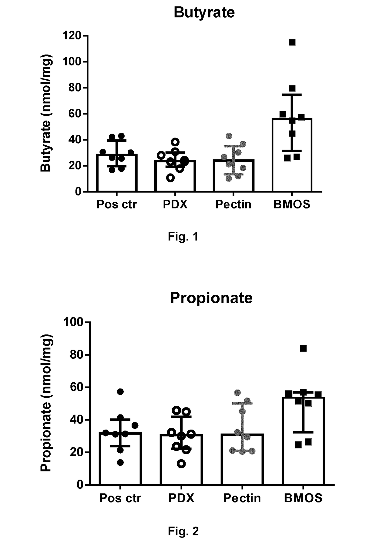 Compositions with specific oligosaccharides to prevent or treat allergies