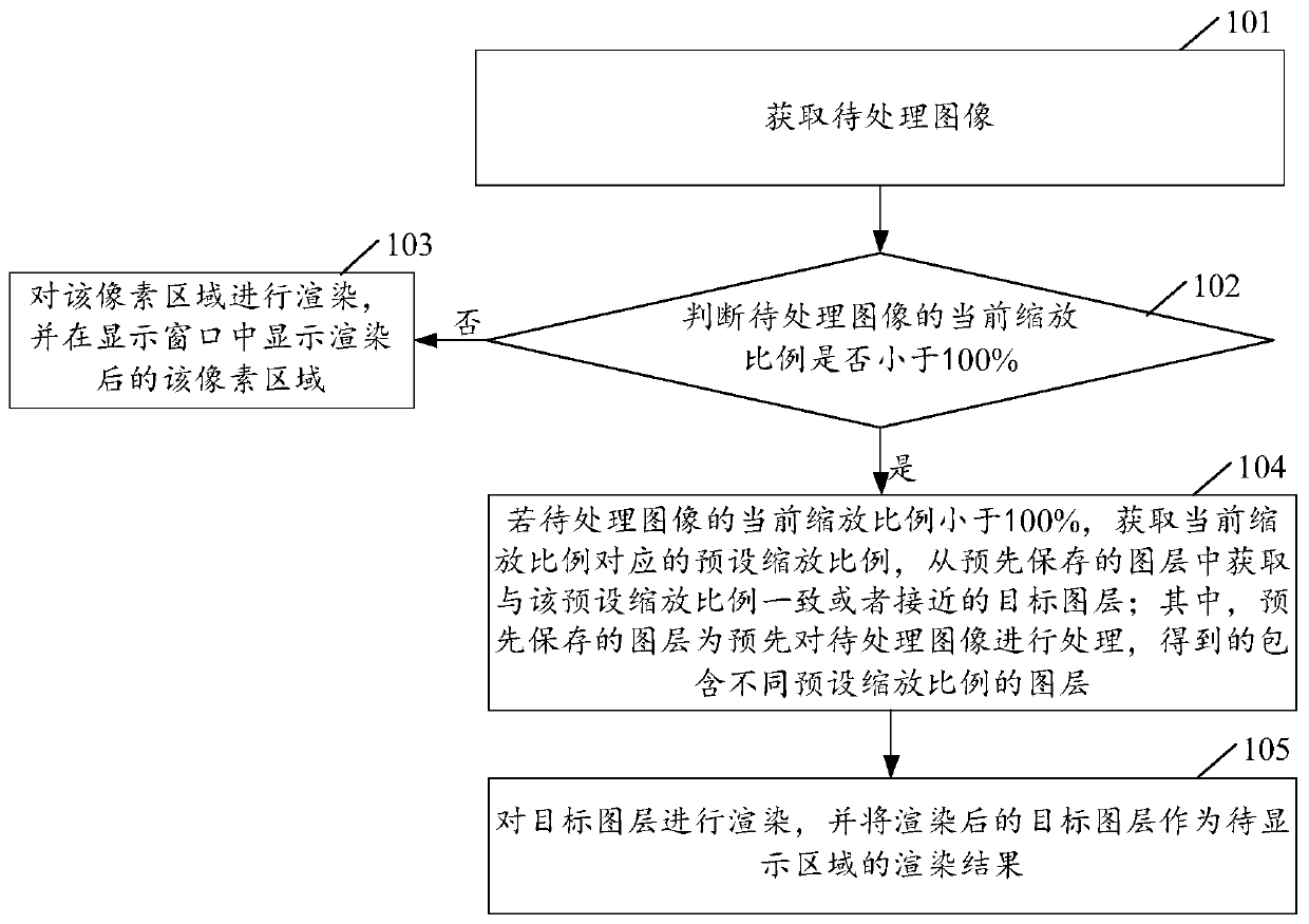 Image rendering method and device, electronic equipment and storage medium