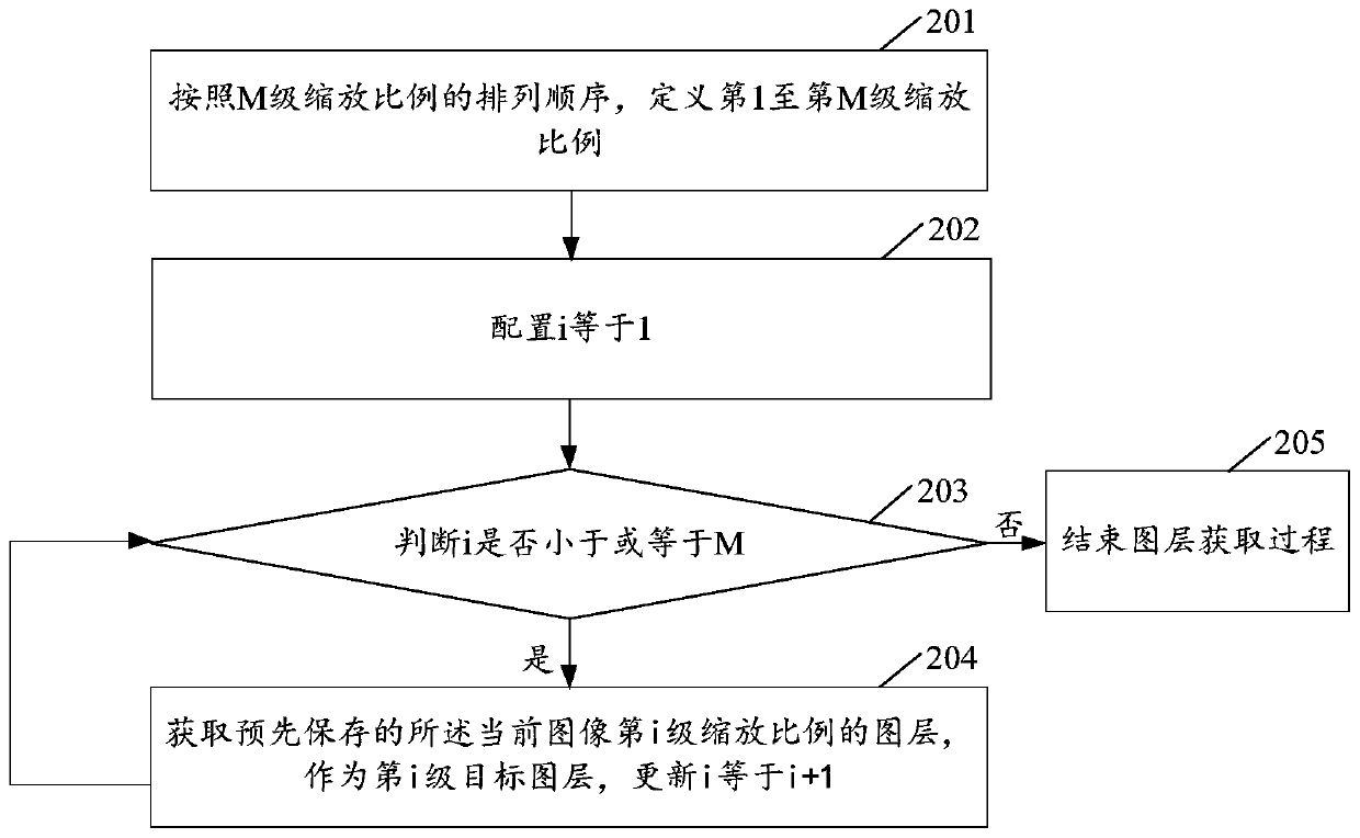 Image rendering method and device, electronic equipment and storage medium