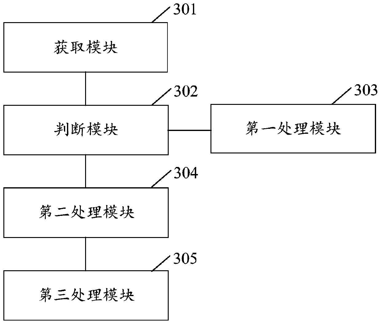 Image rendering method and device, electronic equipment and storage medium