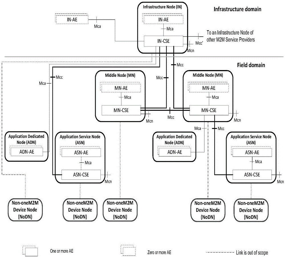 Device trigger information processing method and device