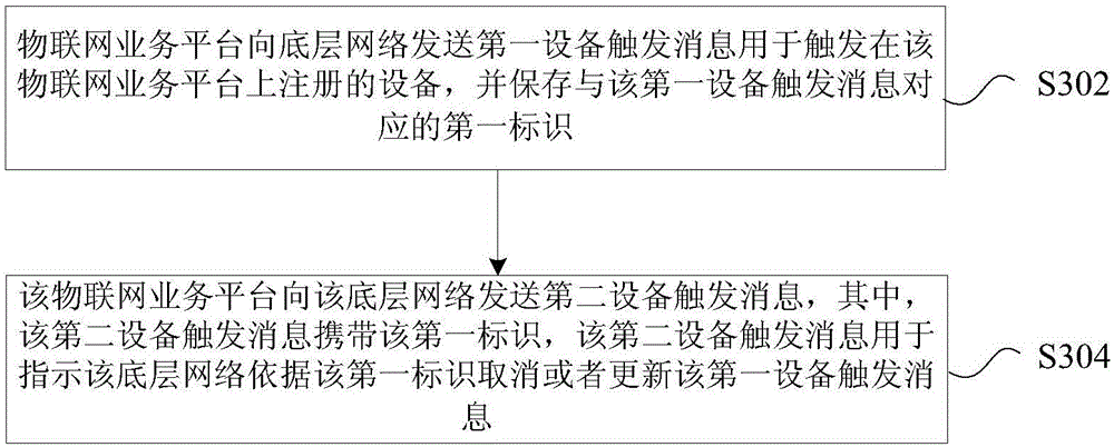 Device trigger information processing method and device