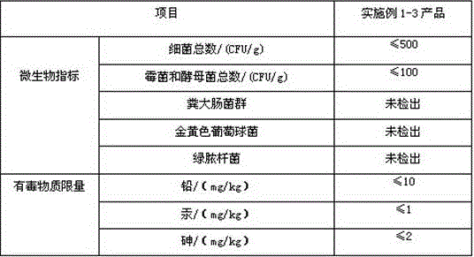 Washing-free powdery shampoo and preparation method thereof