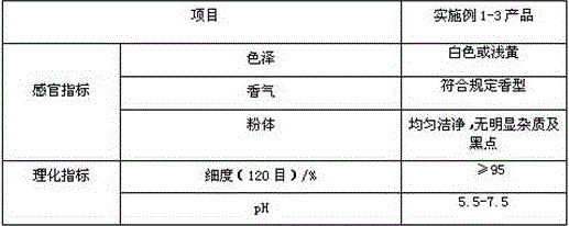 Washing-free powdery shampoo and preparation method thereof