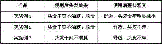 Washing-free powdery shampoo and preparation method thereof