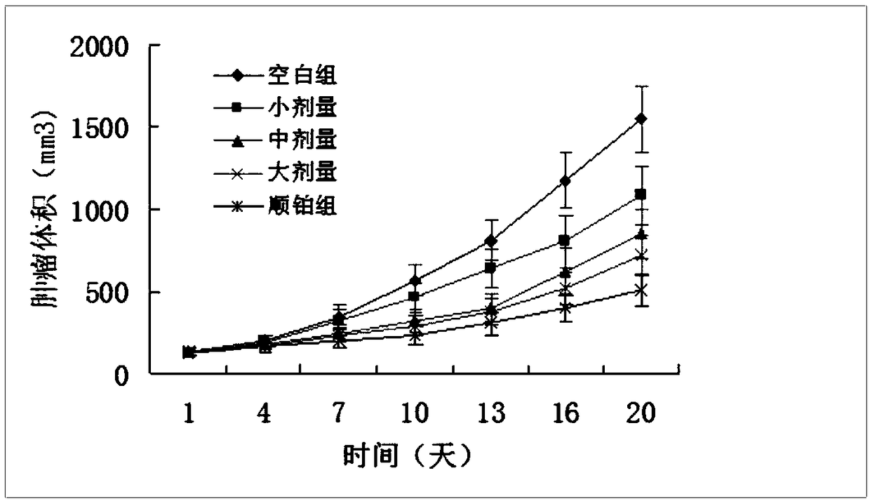 Medicine for preventing and treating malignant tumors and production technology