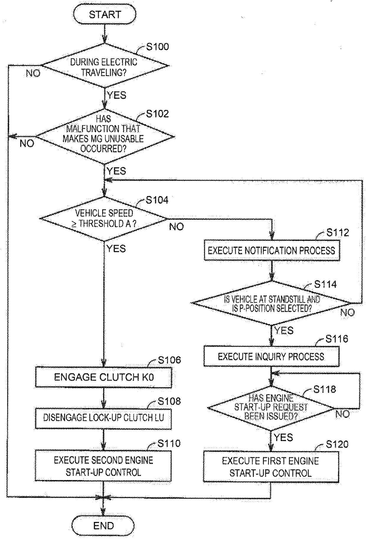 Hybrid vehicle and method of controlling hybrid vehicle