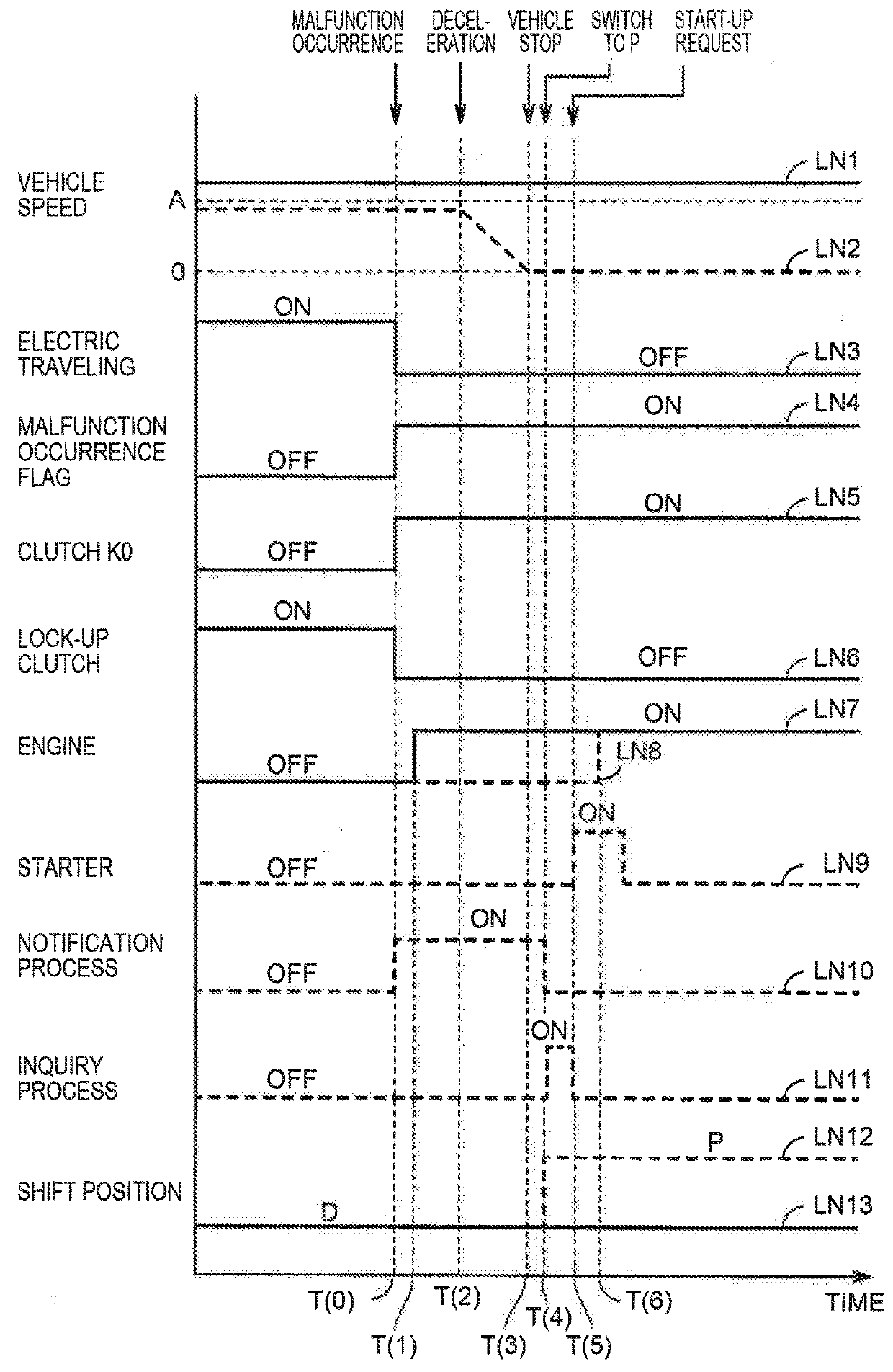 Hybrid vehicle and method of controlling hybrid vehicle