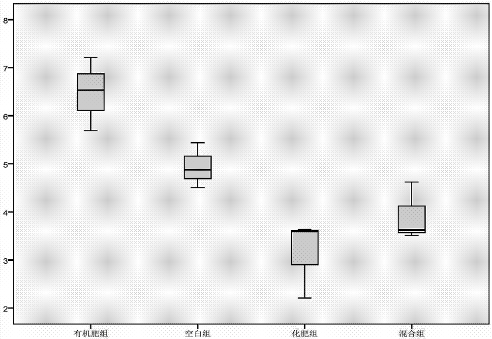 Method for identifying organic hot pepper based on stable isotope ratio