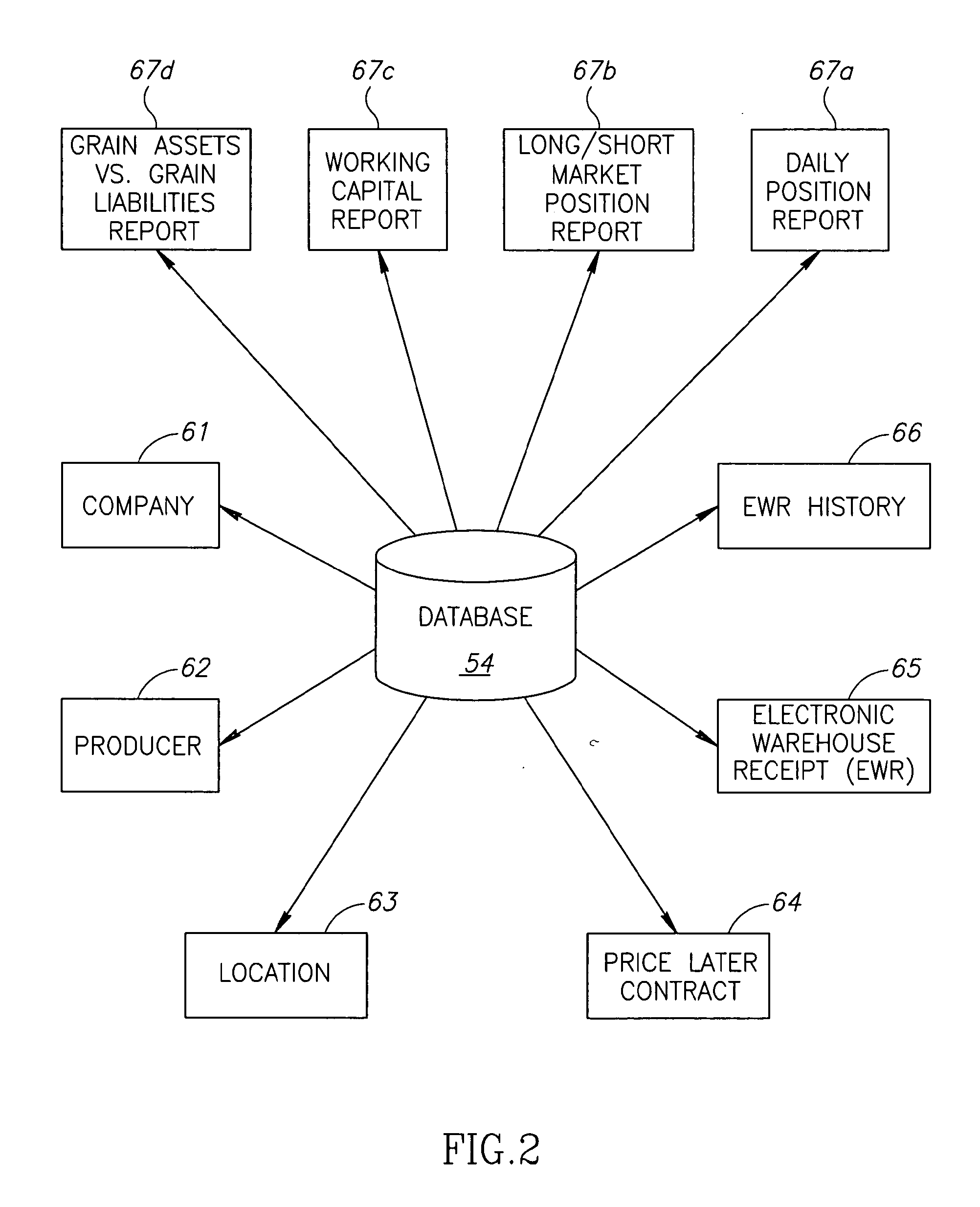 Method and system for managing commodity transactions