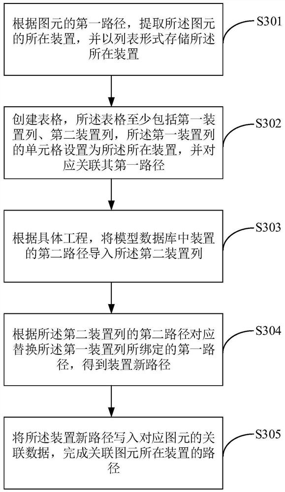 A method and device for quickly associating graphic elements in a graphic configuration tool