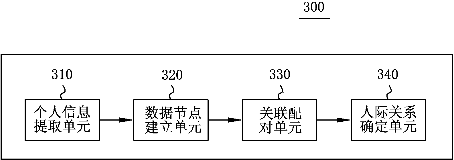 Method and device for searching for interpersonal relationship based on photos