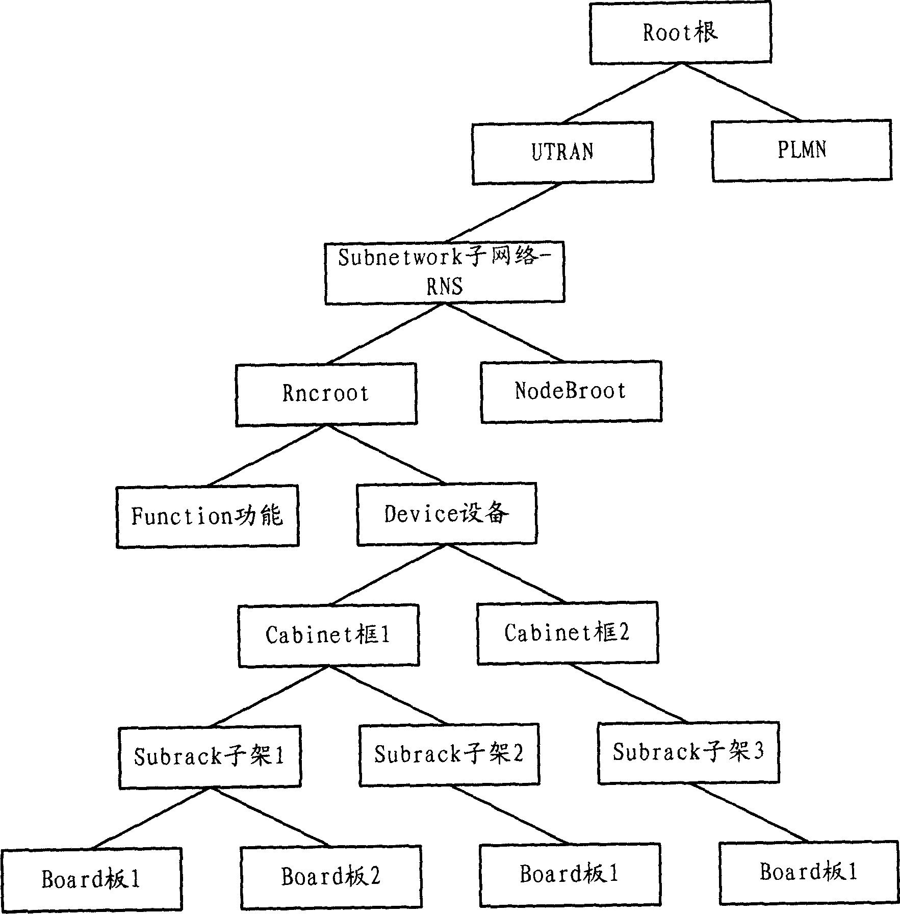 Calibration method and system for network resource uniformity of gating and members of network