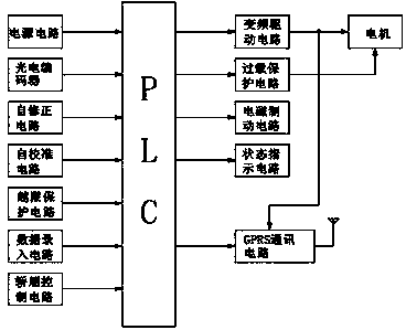 Photoelectric encoding principle based intelligent controller for gear elevator