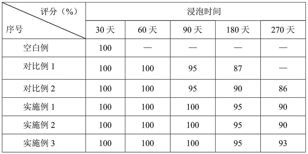 Antibacterial antifouling agent and antibacterial antifouling coating