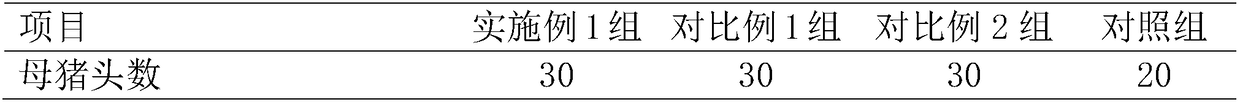 Estrualization method for sow in mating period