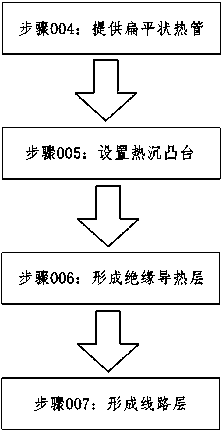 Low-thermal-resistance substrate preparation process