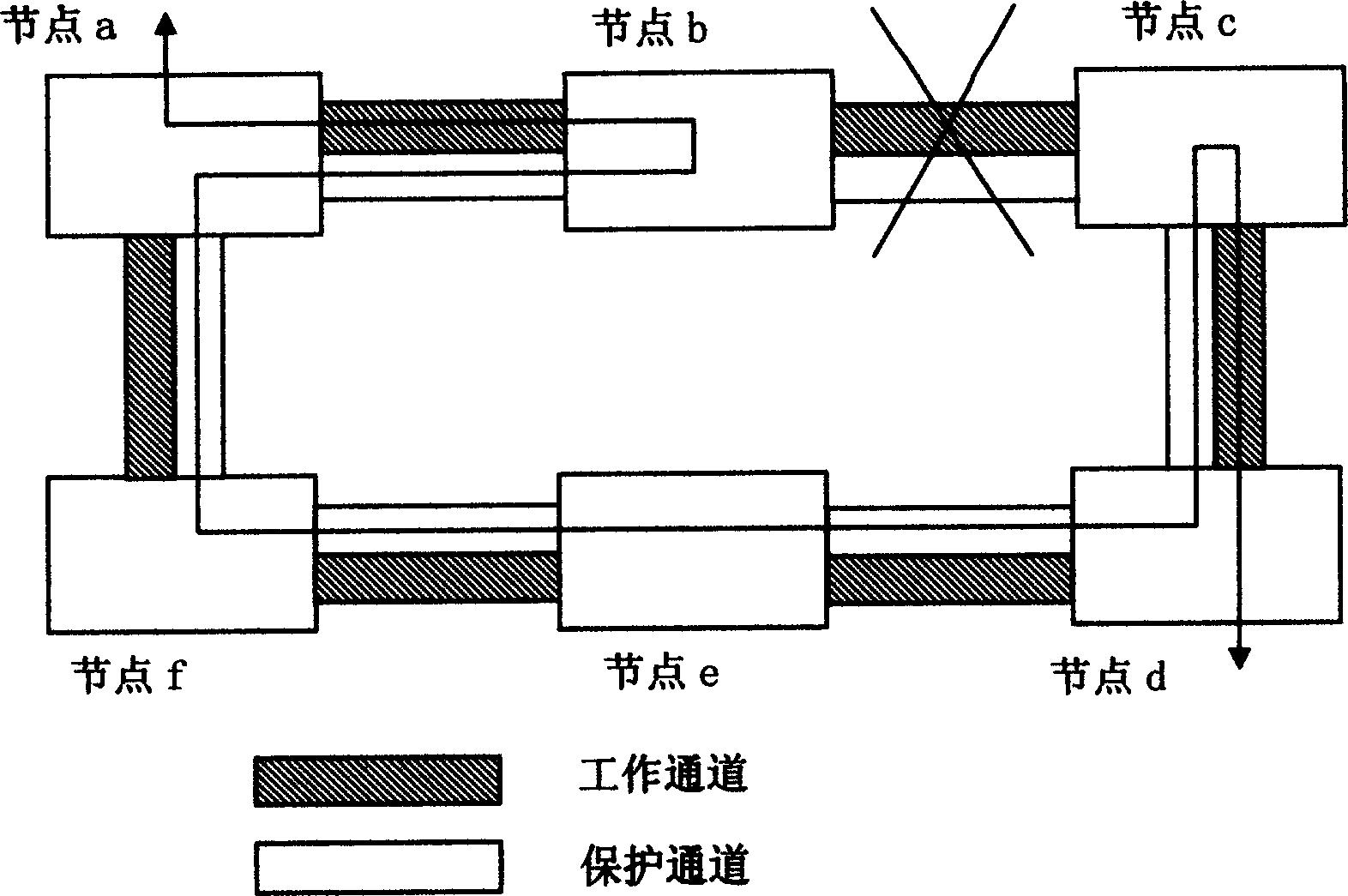 Loop network protection controlling method