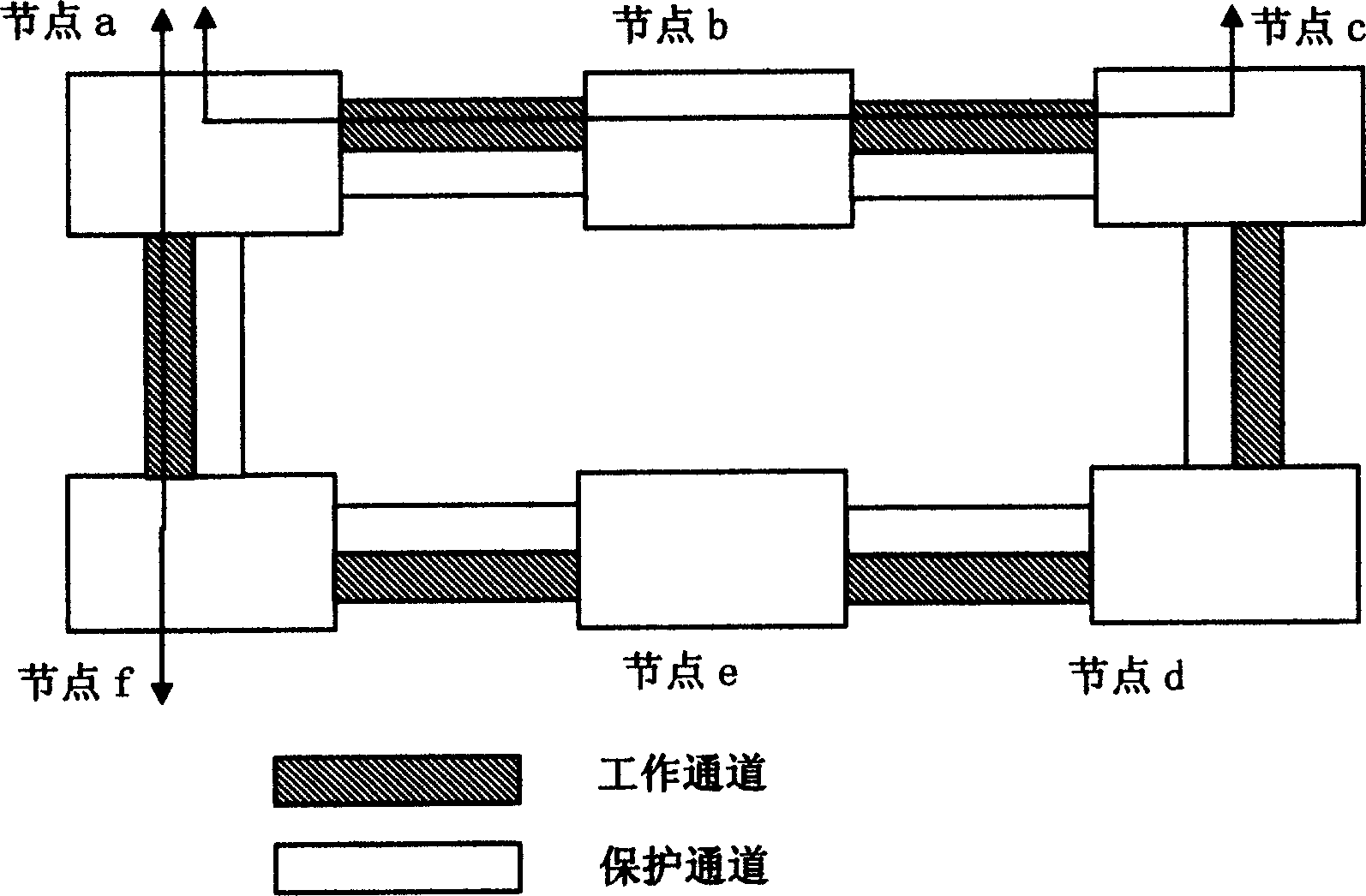 Loop network protection controlling method