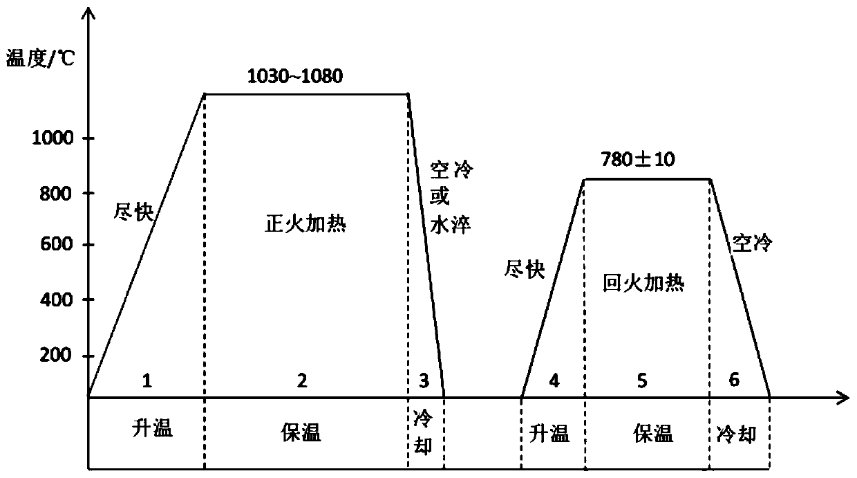 A method for grain refinement of martensitic heat-resistant steel large-diameter thick-walled tube