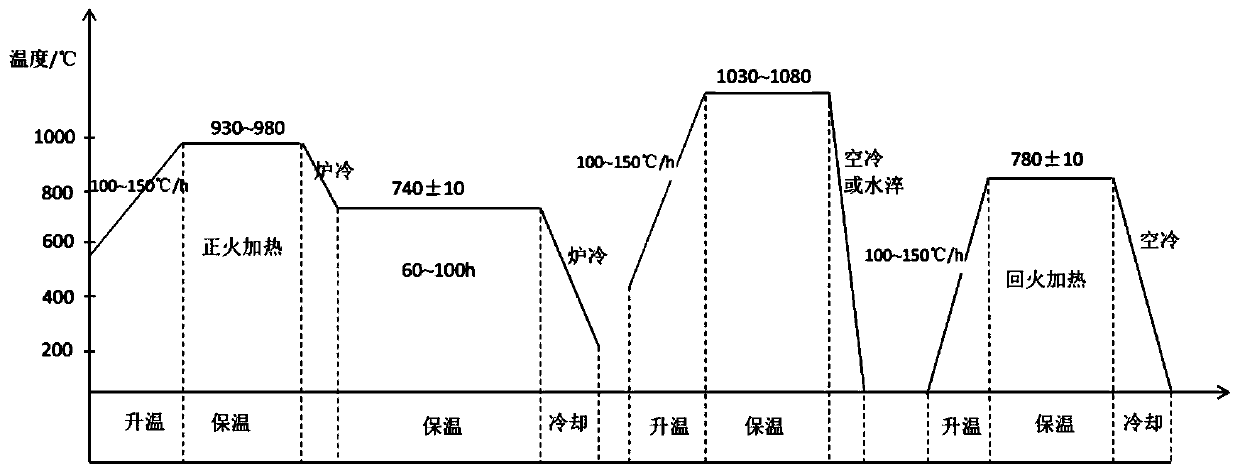 A method for grain refinement of martensitic heat-resistant steel large-diameter thick-walled tube