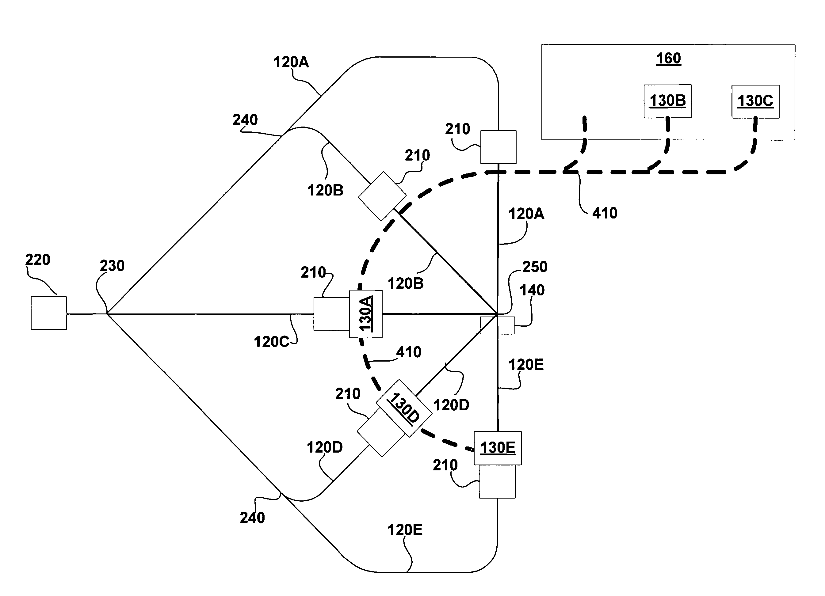 Multiple beam path particle source