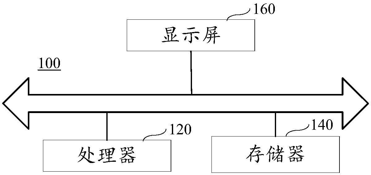 Screen backlight brightness adjustment method, device thereof, terminal and storage medium