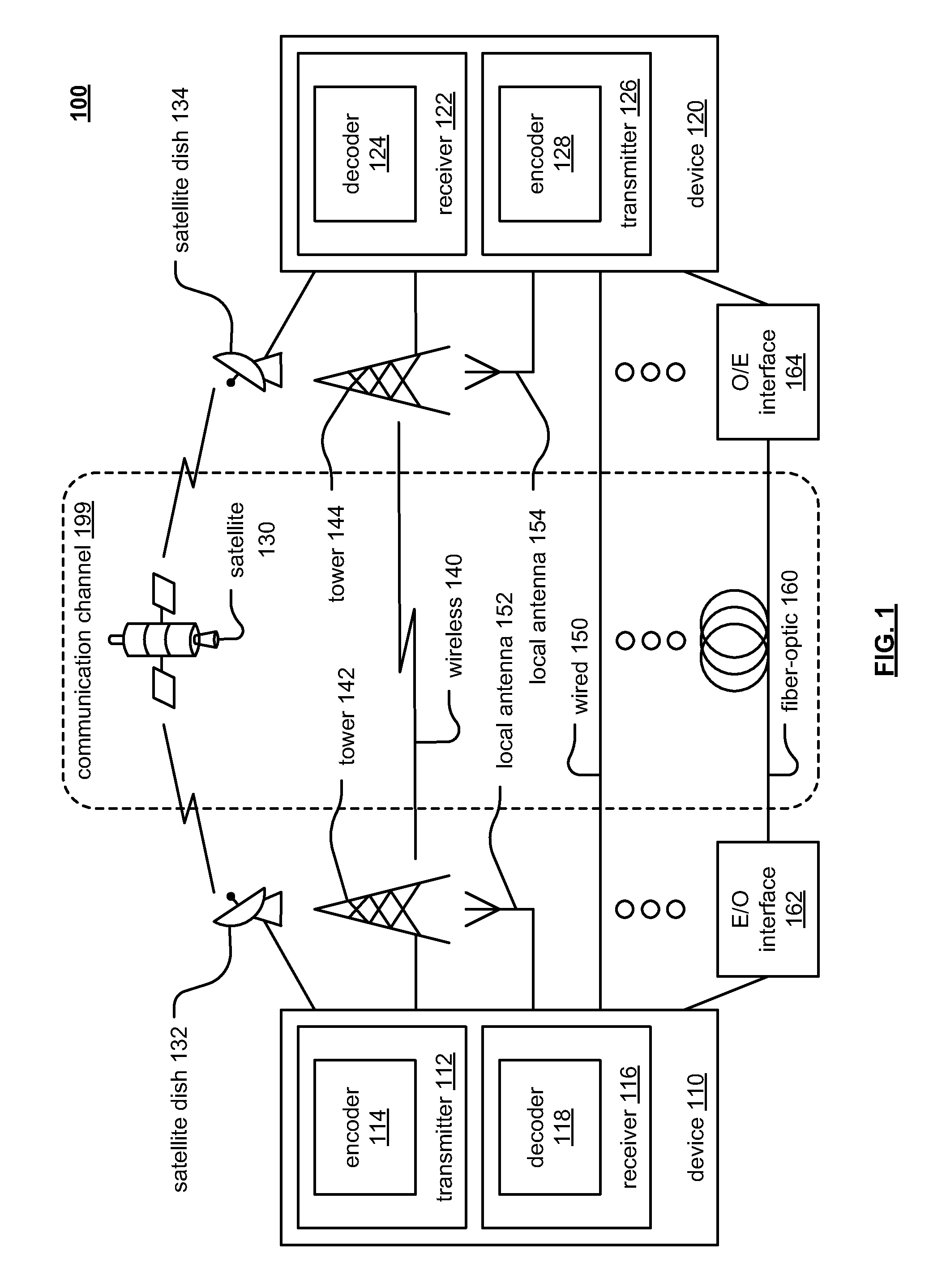 Convergent network architecture and path information