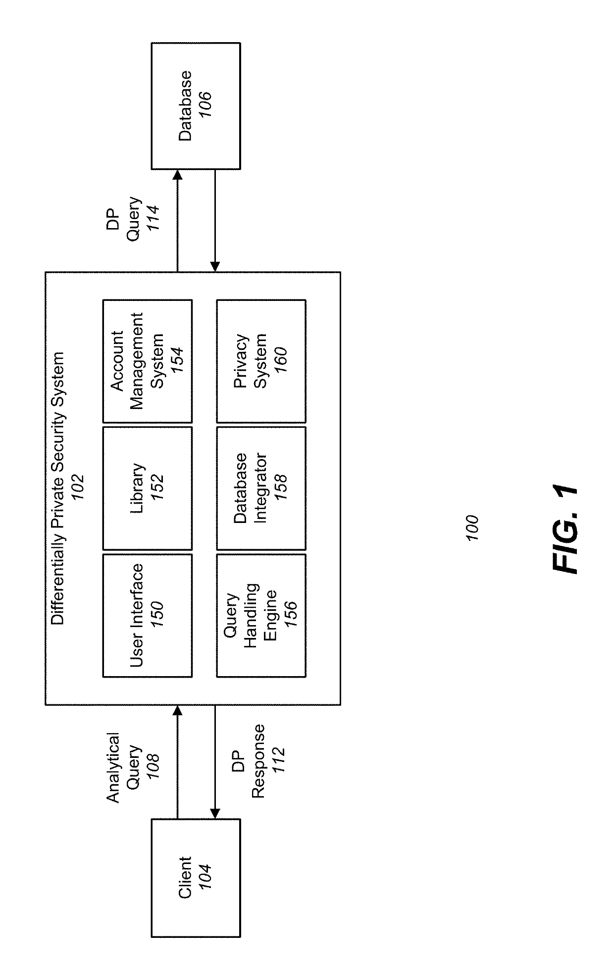 Differentially Private Processing and Database Storage