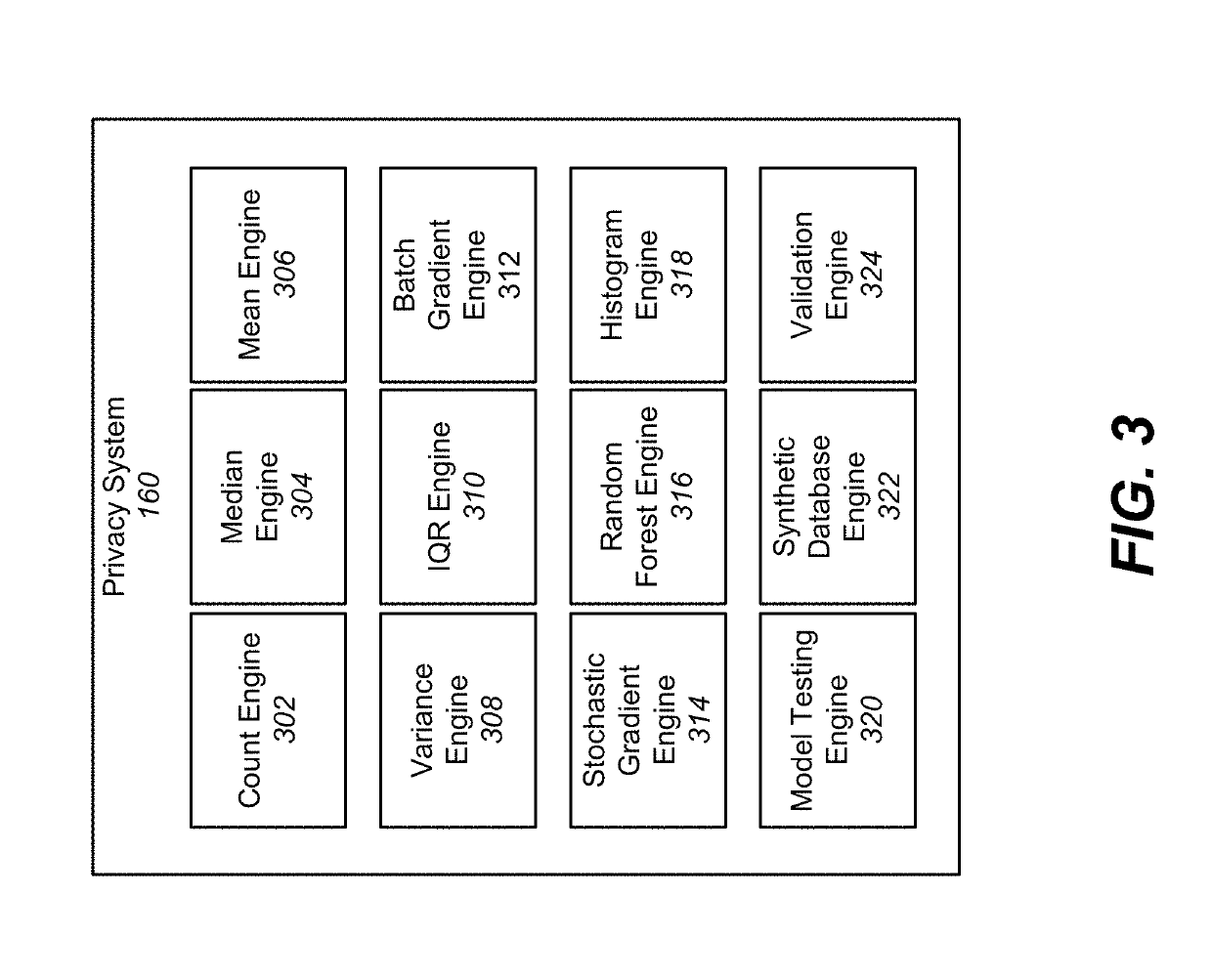 Differentially Private Processing and Database Storage