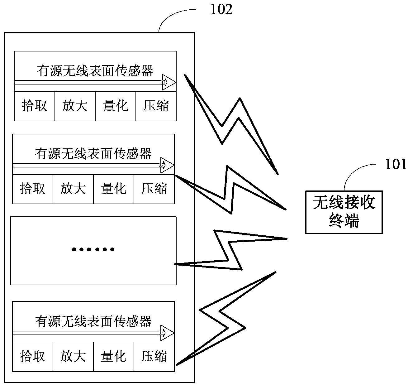 Wireless surface electromyographic signal pickup device and method and front-end compression method