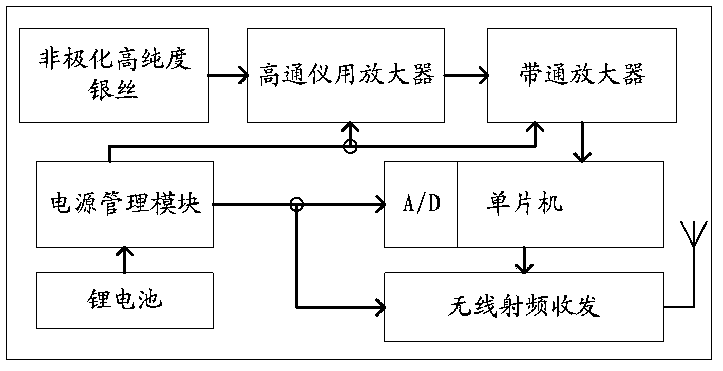 Wireless surface electromyographic signal pickup device and method and front-end compression method