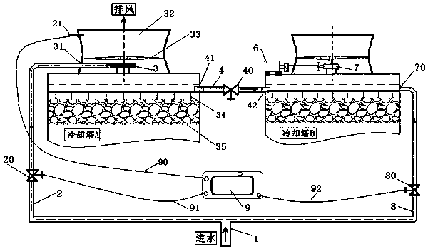 Recycling cooling backwater surplus energy utilization process and facility