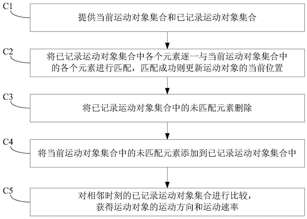 Backing safety auxiliary method, device and automobile