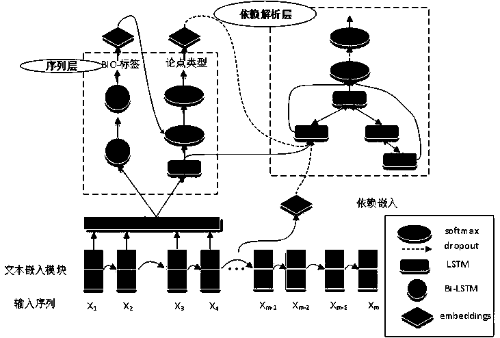 A joint defense mining system and method based on a dependency parsing tree